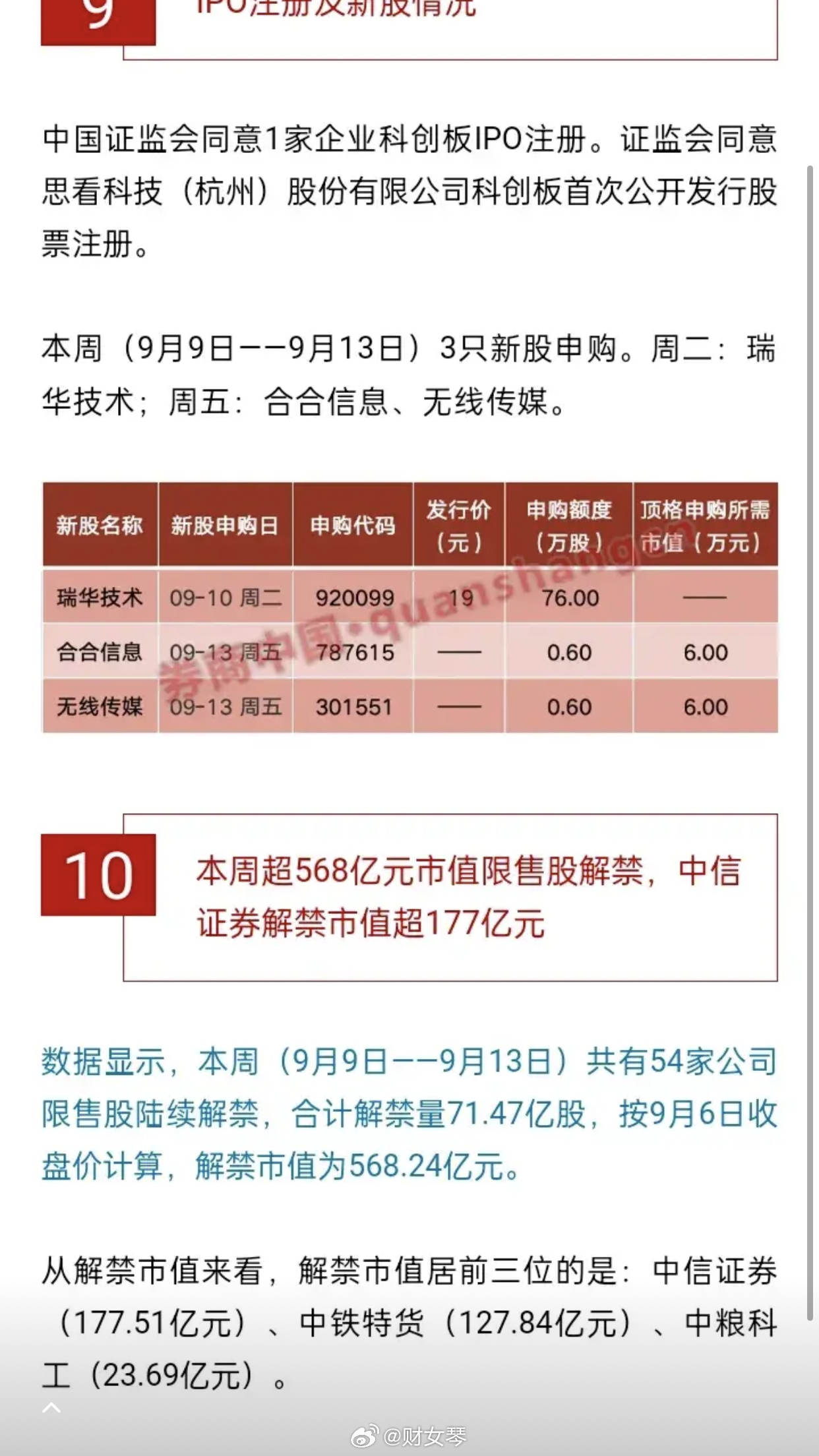 增发配售上市，科技革新引领未来重塑之路