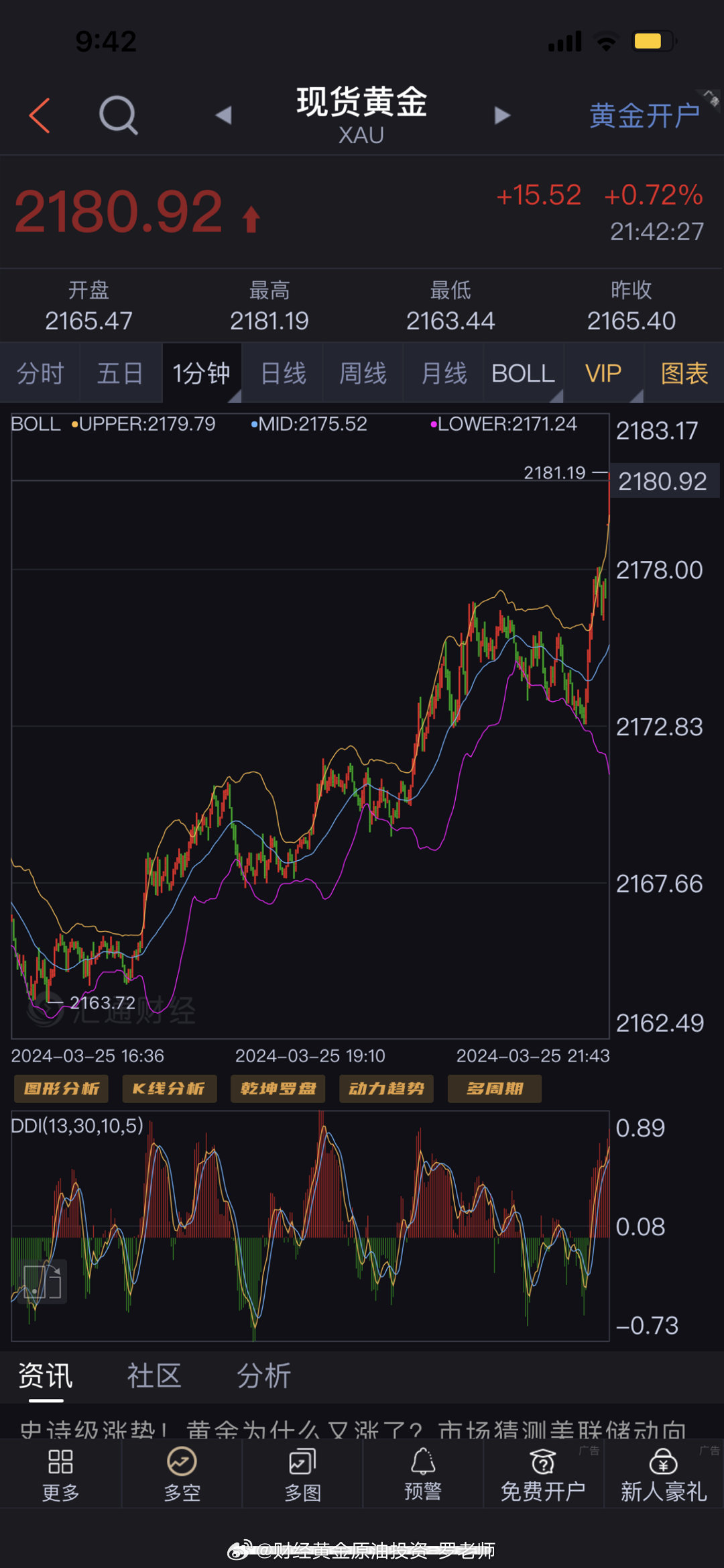 美盘黄金行情,美盘黄金行情，黄金机遇与自我超越的旅程