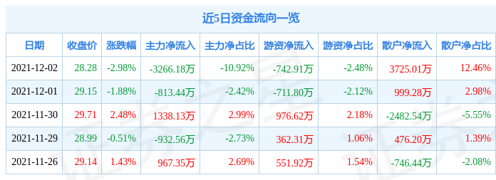 万盛股份股票行情，高歌猛进，成就梦想之路的辉煌表现！