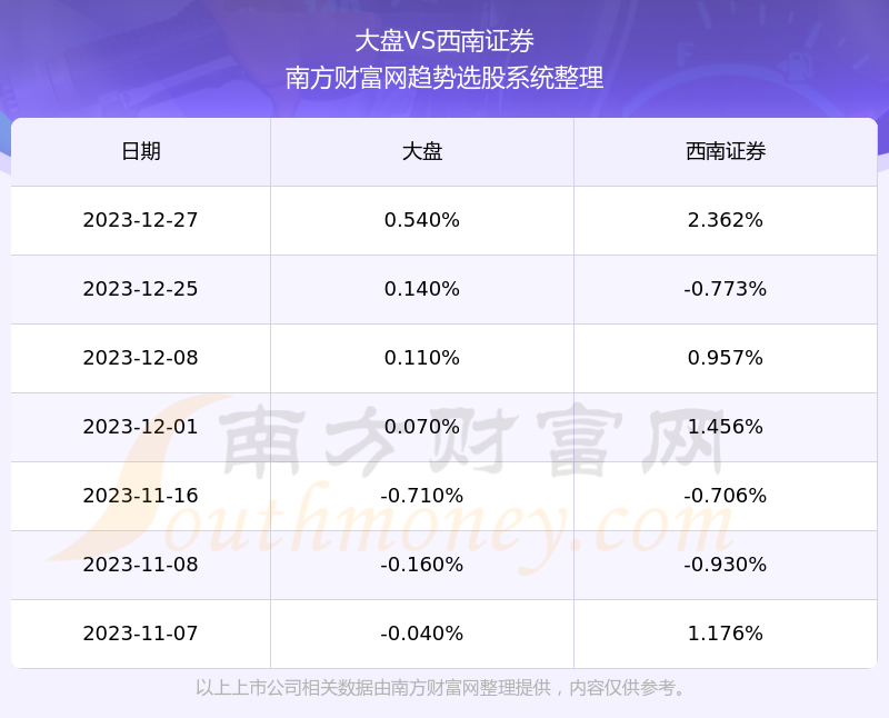 股市风云中的温情纽带，600369西南证券股票行情与主人公的奇妙故事之旅