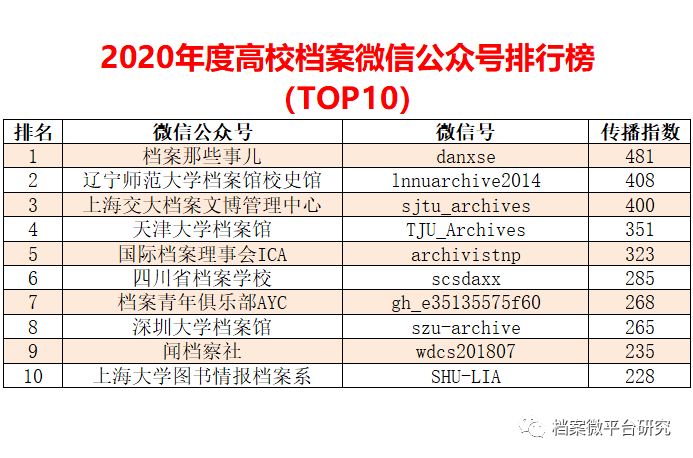 婚礼布景 第14页