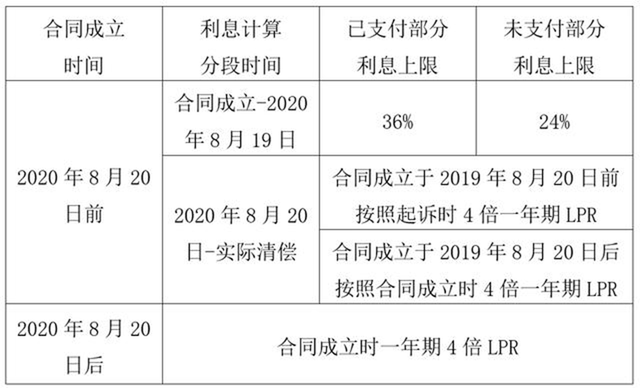 民间贷款利率最新解析与动态更新概况