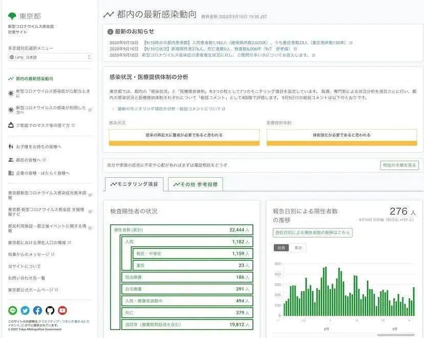 最新东京网站，探寻城市中的温馨日常