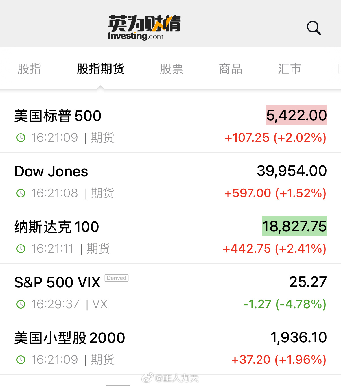 美国最新期货行情及深度分析