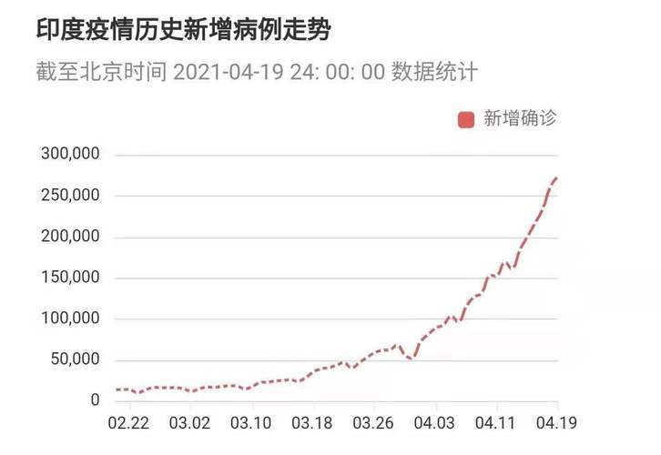 印度最新肺炎数据，探索自然美景之旅，寻求内心平和与宁静的旅程