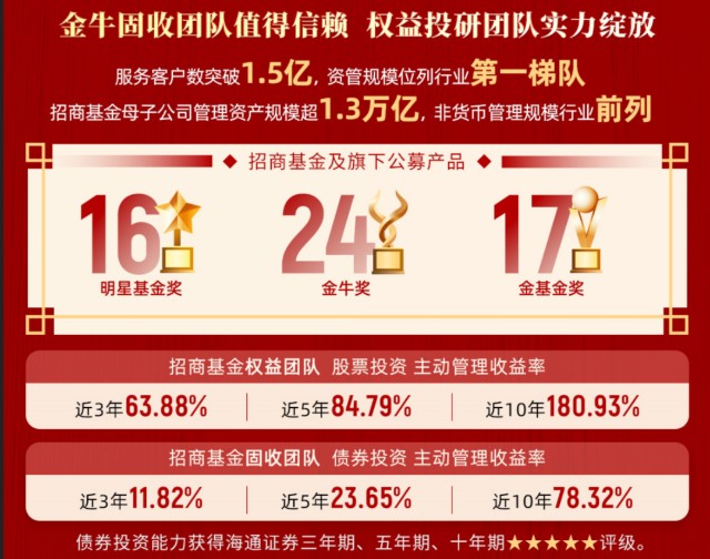 招商新基金最新动态及论述分析
