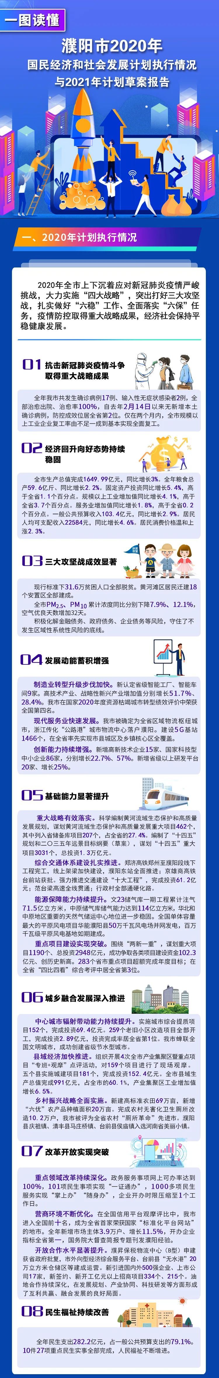 濮阳最新动态更新