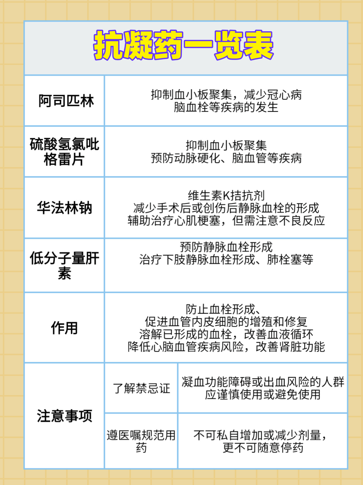 抗凝最新药物与自然的美丽，心灵之旅的交融体验