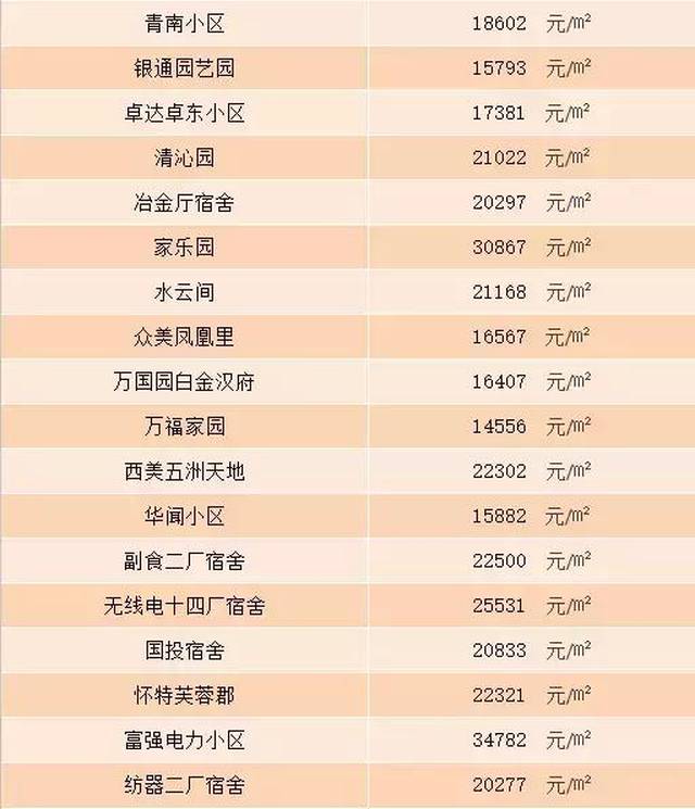 石家庄最新楼盘排行榜，探寻隐藏瑰宝的小巷秘境