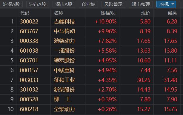 吉峰农机股票回顾与展望，最新消息与前景分析