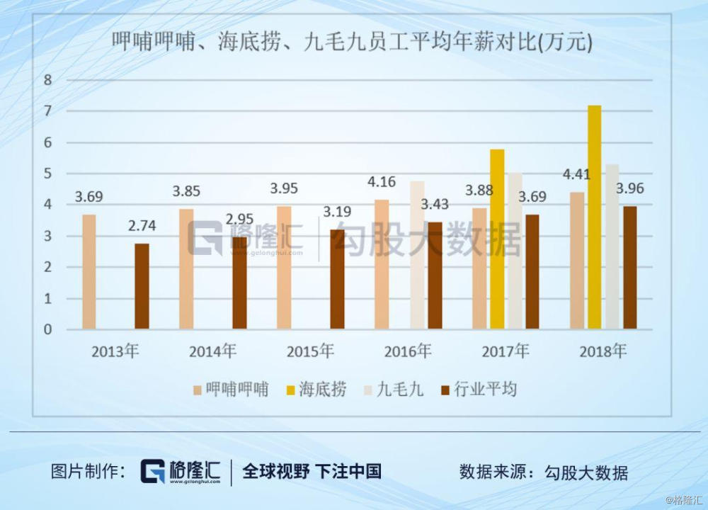 呷哺呷哺员工待遇揭秘，变化中的机遇与自信成就之源