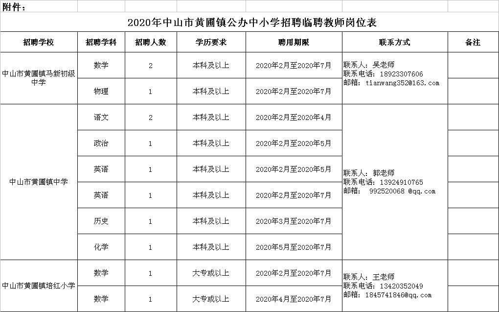 中山黄圃最新普工招聘，携手共创辉煌未来
