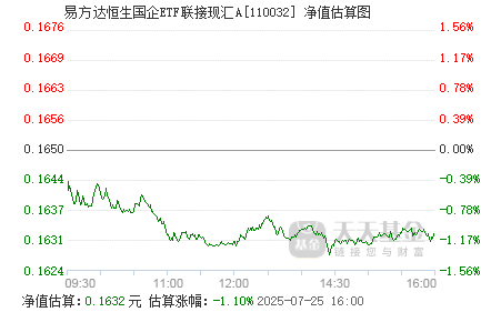 揭秘小巷宝藏，特色小店与基金净值查询指南——以今日最新110031基金净值为例